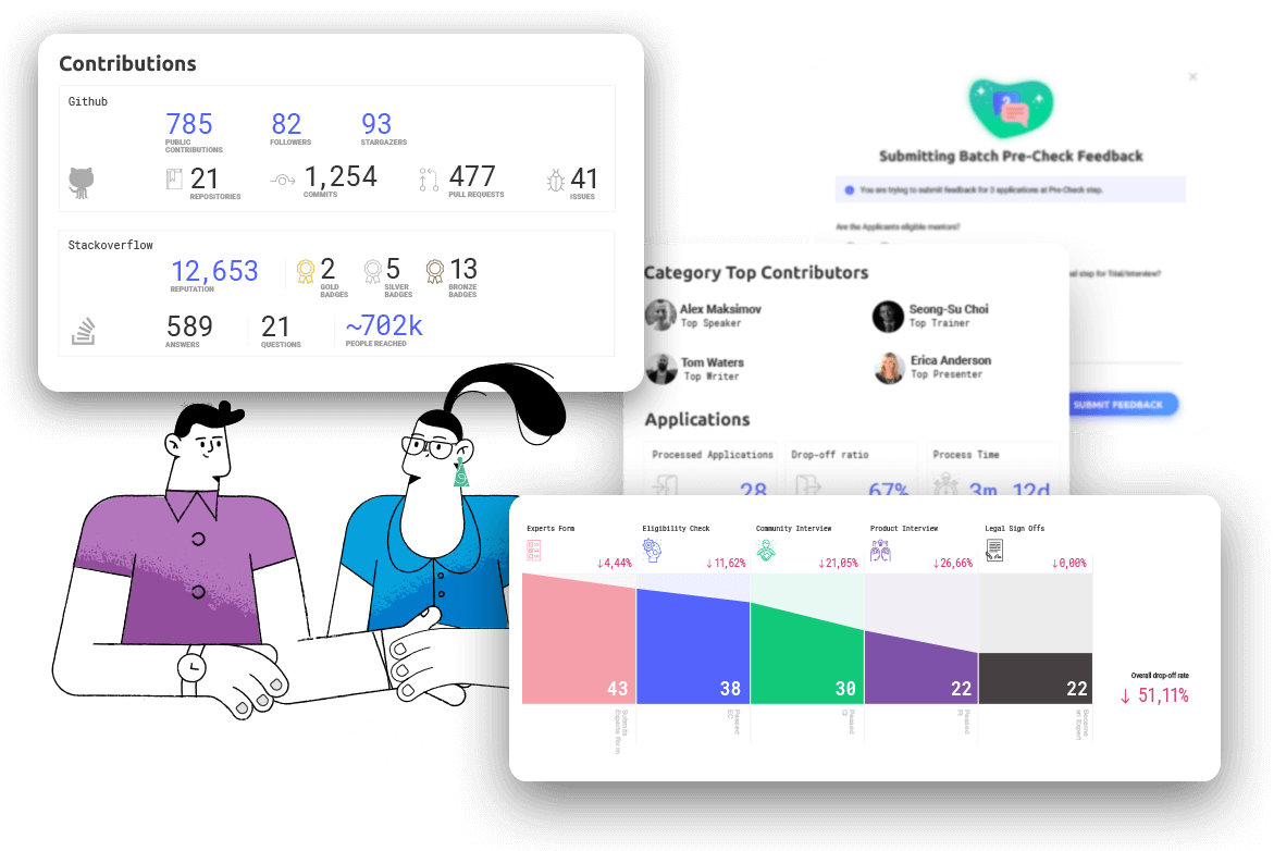 Building a scalable and customizable SaaS platform for managing professional communities