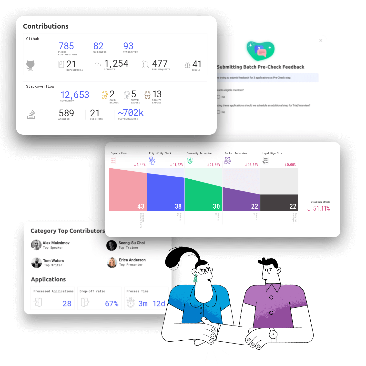 Building a scalable and customizable SaaS platform for managing professional communities