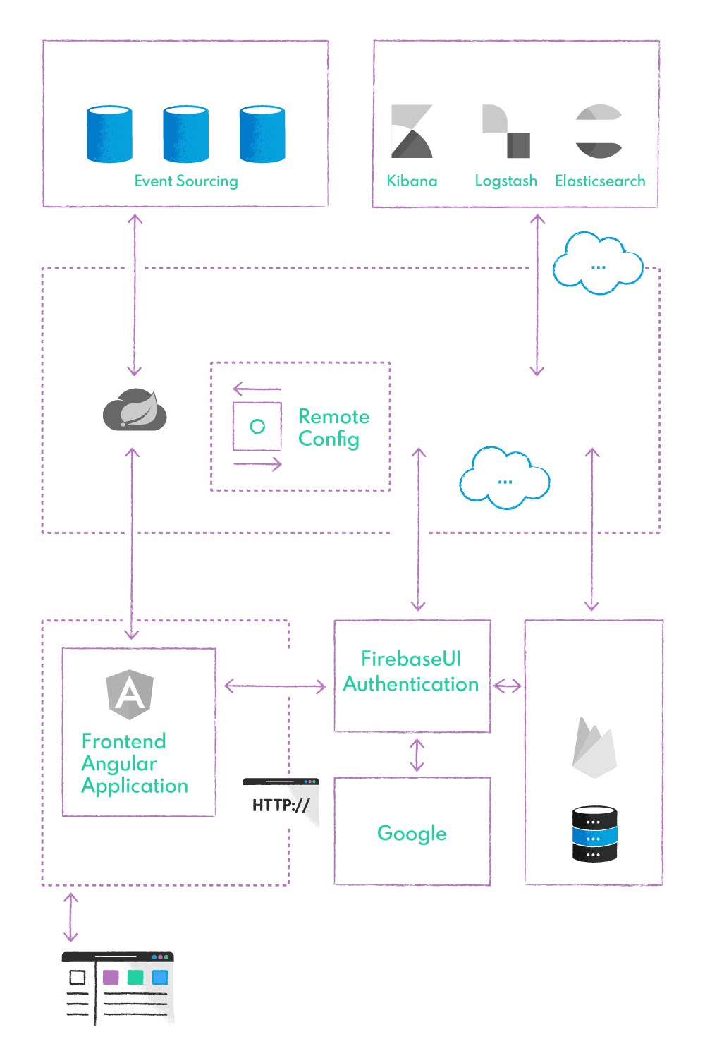 Case Study Schema Providing a seamless onboarding process for the applicants to the Google Developers Experts program