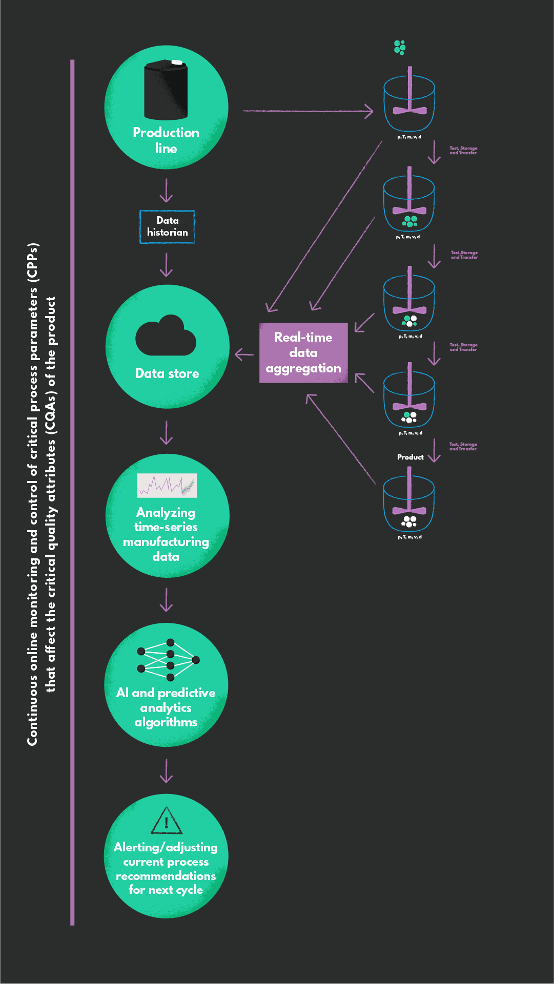 Case Study Schema Predictive Monitoring for APIs Production Process