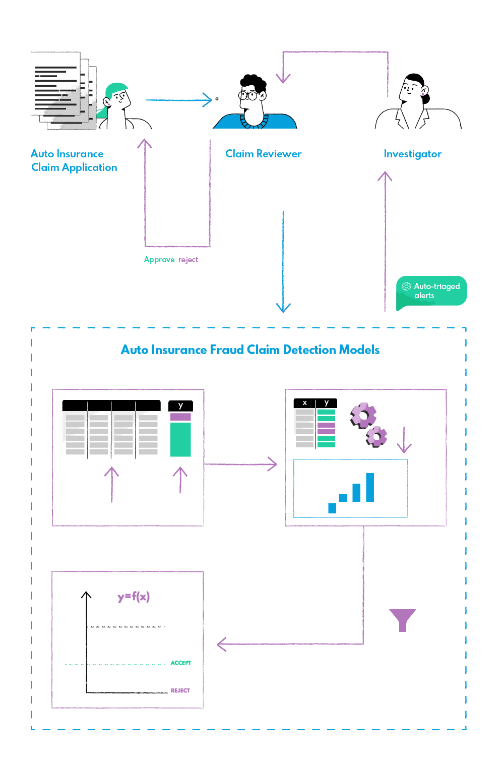 Case Study Schema Auto Insurance Fraud Claim Detection