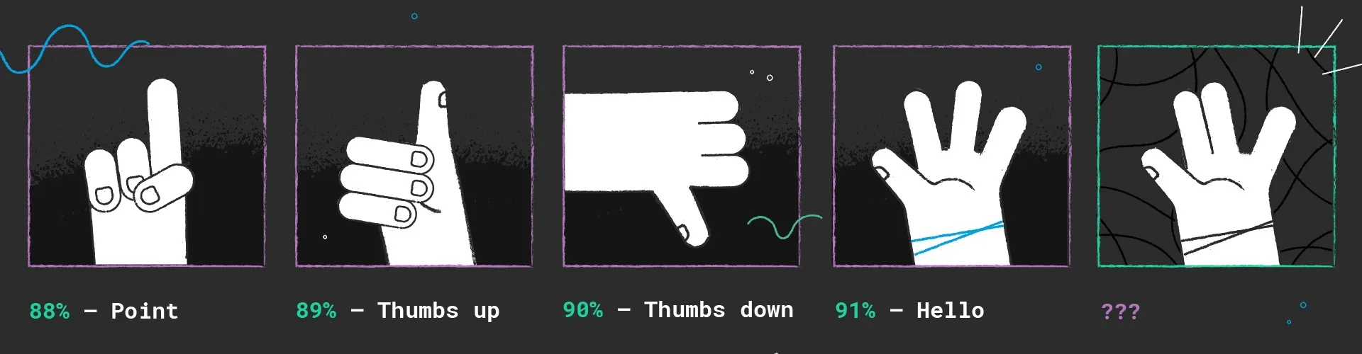 Classifying unknown gestures with modified loss function