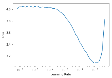 Learning rate finder function