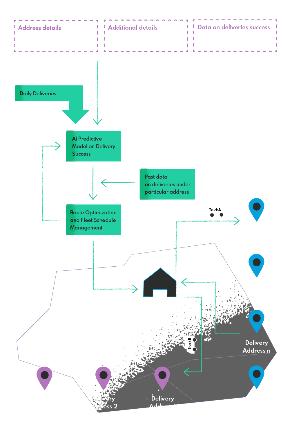Case Study Schema Scheduling deliveries by predicting an optimal time of delivery for last-mile logistics