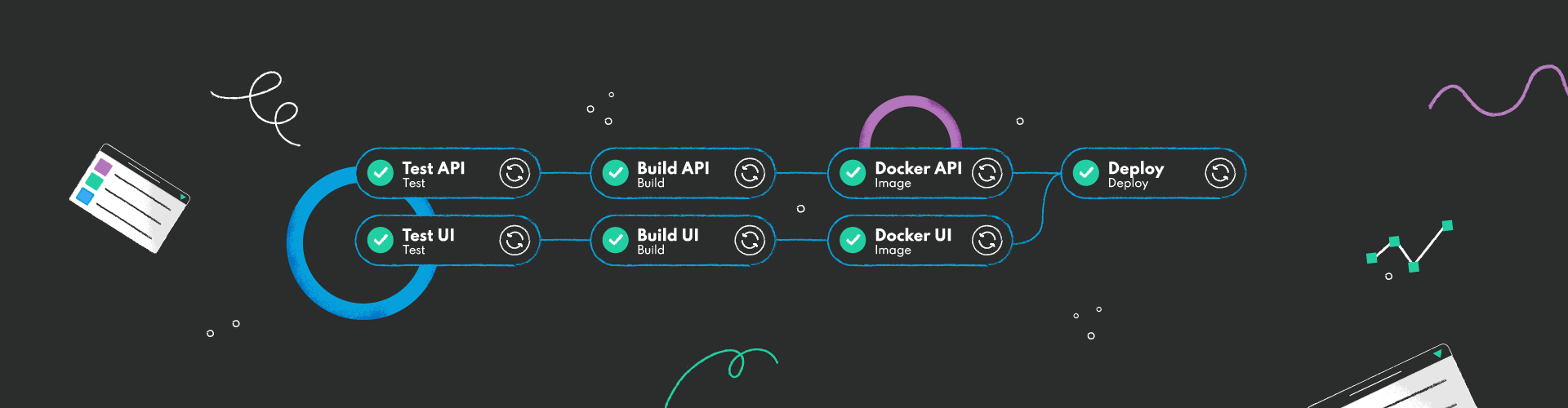 Understanding Gitlab Pipelines - Creating CI/CD Flow